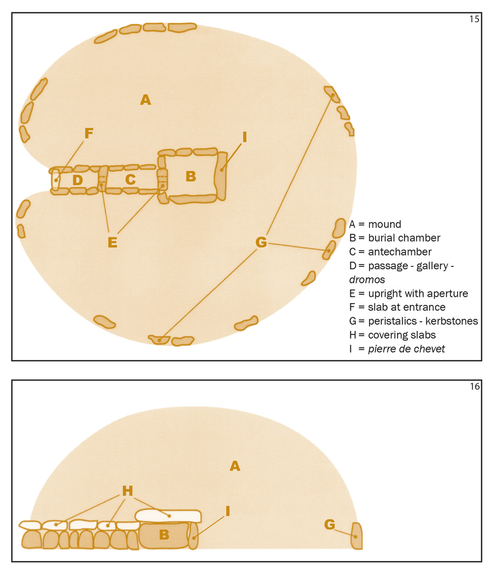 MEGALITHISM -Menhirs, dolmens, rows and circles of standing stones in the Stone Age